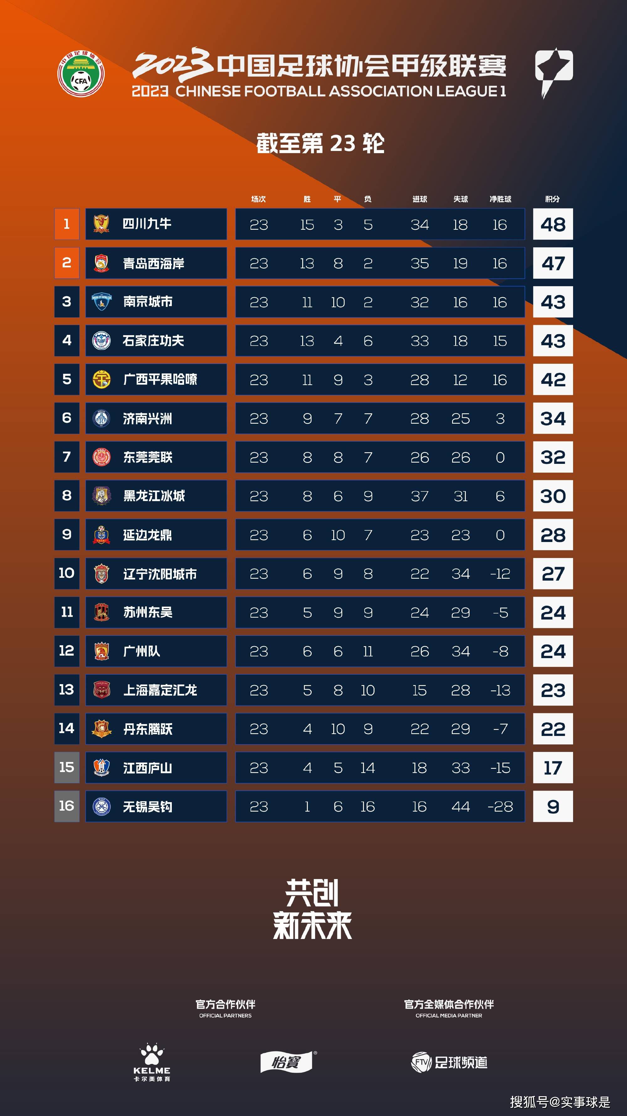 在今日凌晨进行的一场欧联杯小组赛中，利物浦4-0LASK林茨。